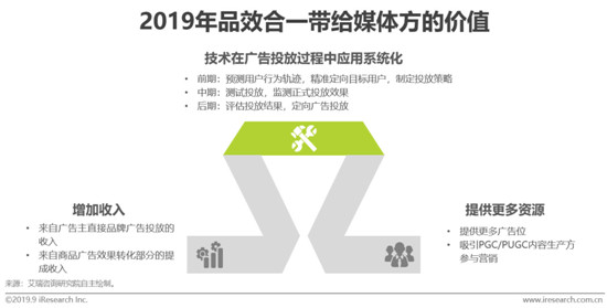 2019年中国品效合一营销趋势展望白皮书