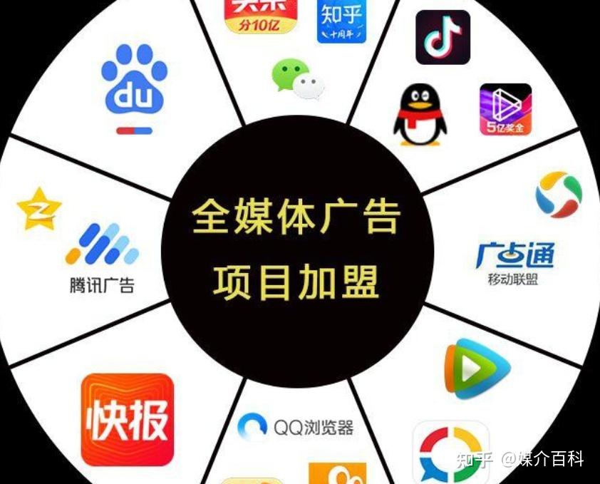 全媒体广告加盟,全媒体广告代理,全媒体广告利润?